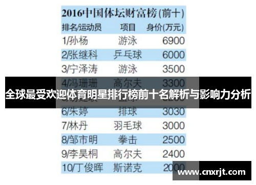 全球最受欢迎体育明星排行榜前十名解析与影响力分析