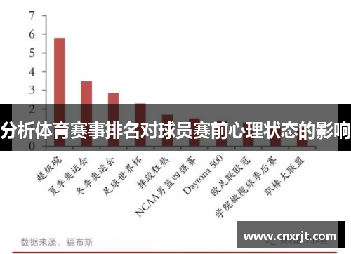 分析体育赛事排名对球员赛前心理状态的影响