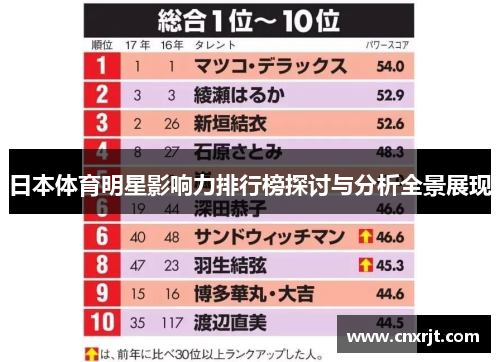 日本体育明星影响力排行榜探讨与分析全景展现